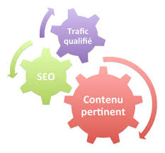 fonctionnement seo contenu trafic